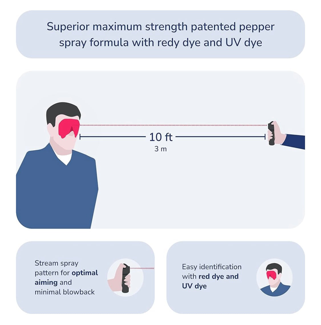 Smart Pepper Spray + Smart Emergency Button